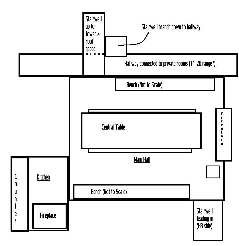 vague diagram gh